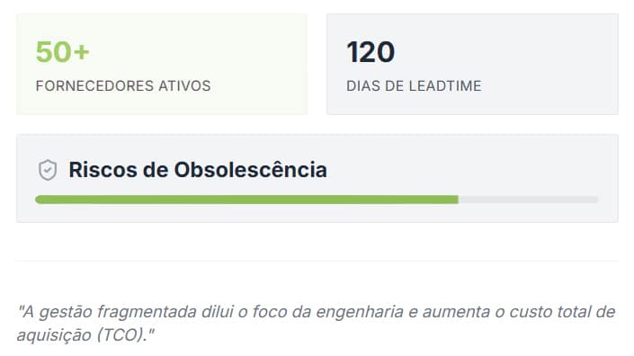 turnkey quadro verde